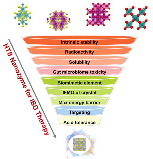 納米酶智能篩選新紀元 大數據驅動藥物材料研發邁入臨床前測試